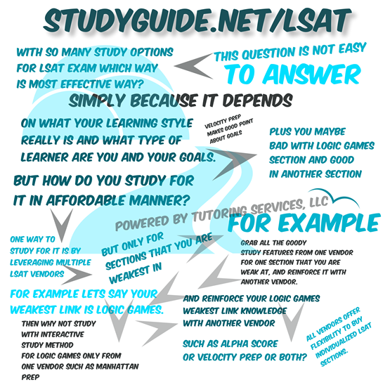 best way to prepare for LSAT