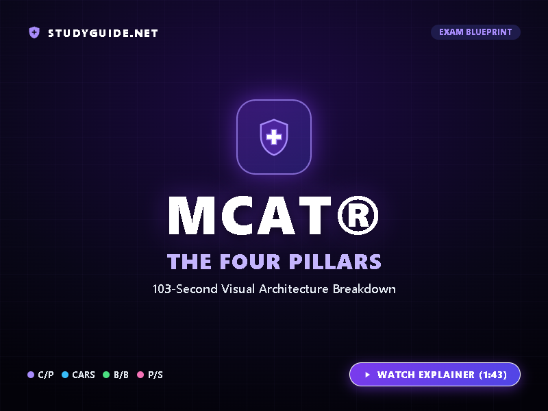 MCAT Exam Guide 4 Pillars Card Thumbnail